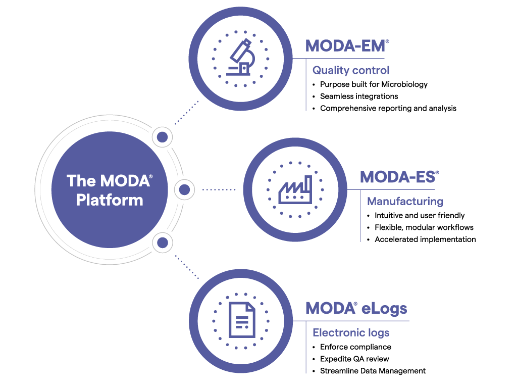 Lonza MODA- Informatics Solutions for QC & Manufacturing